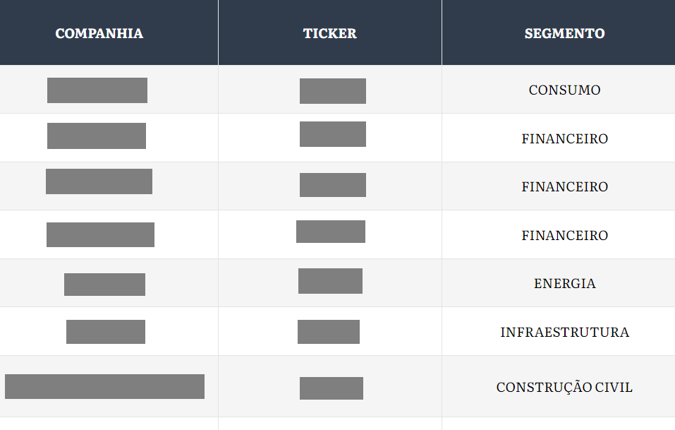 Lista de ações selecionadas
